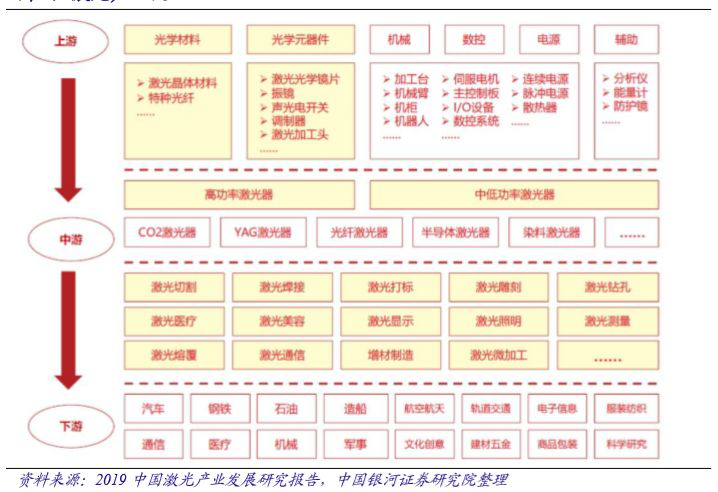 国内激光设备产业市场增长将至少持续到2025年(图1)