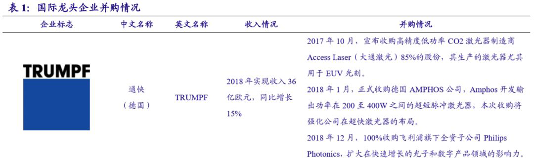 国内激光设备产业市场增长将至少持续到2025年(图2)