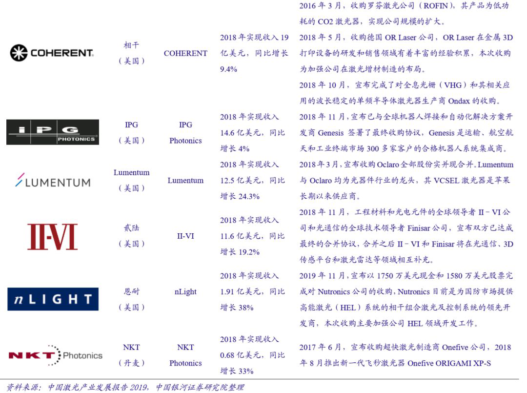 国内激光设备产业市场增长将至少持续到2025年(图3)