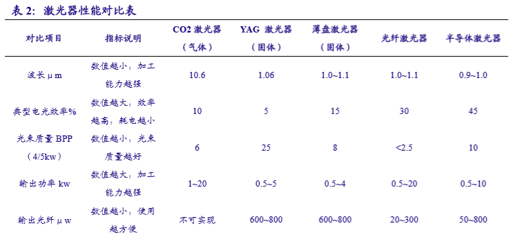 国内激光设备产业市场增长将至少持续到2025年(图15)